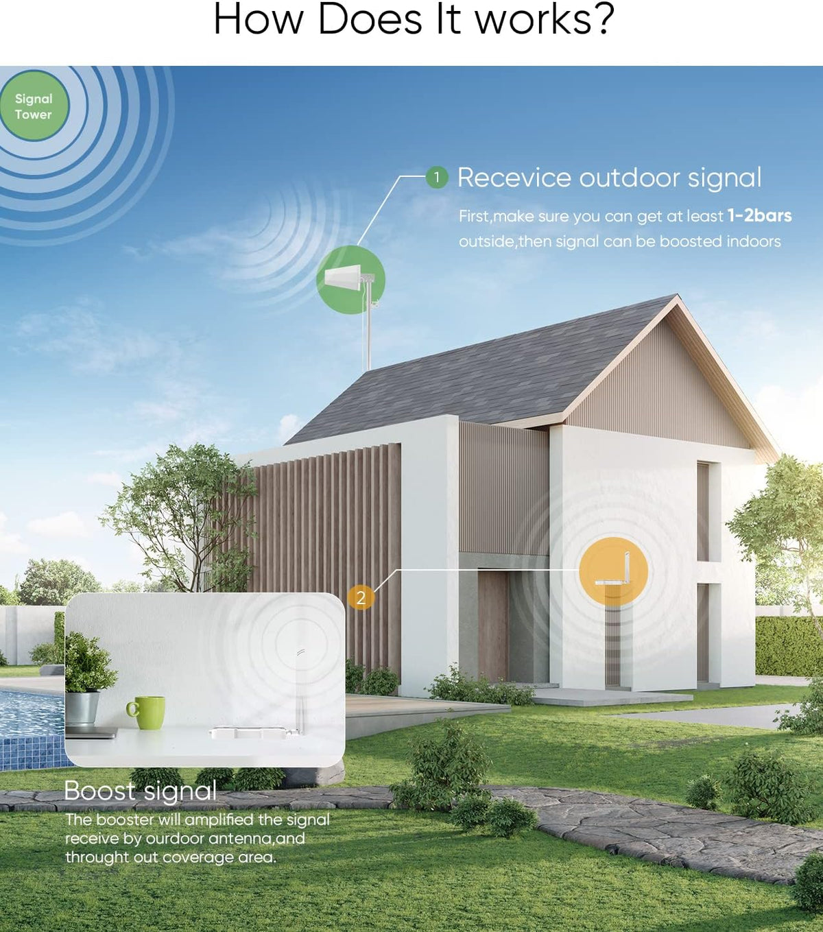 Cell Phone Signal Booster Kit for Home Up to 2,500 sq ft, Boosts 3G/4G/5G LTE Data S7199