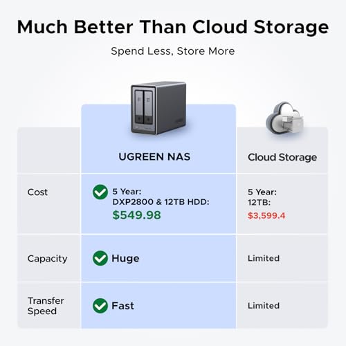 2-Bay Desktop NAS with Intel N100 Quad-core CPU, 8GB DDR5 RAM, 2.5GbE, 2 M.2 NVMe Slots, 4K HDMI K638295