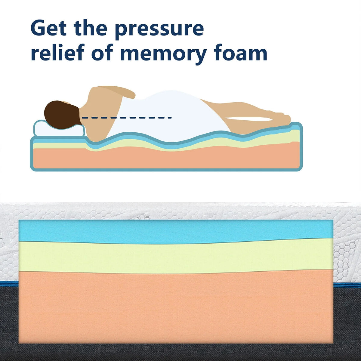 Queen Size Memory Foam Mattress C295