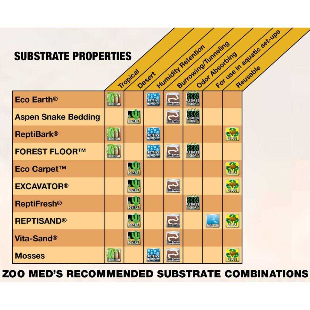 ReptiSand P2966
