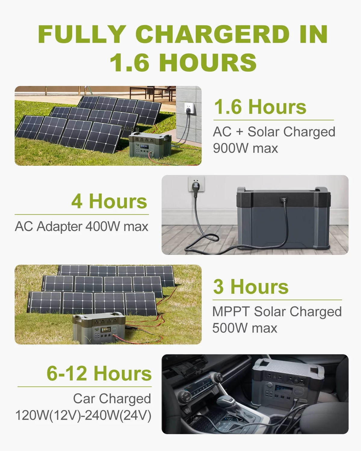 Portable Power Station 1500Wh 2000 Watts V75350