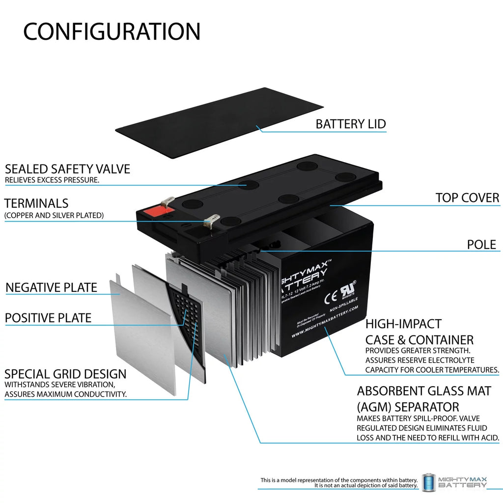 12 Volt 7ah Rechargeable Battery with F1 Terminals V37203