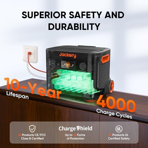 2042Wh 3000W Portable Power Station with 200W Solar Panel T1864