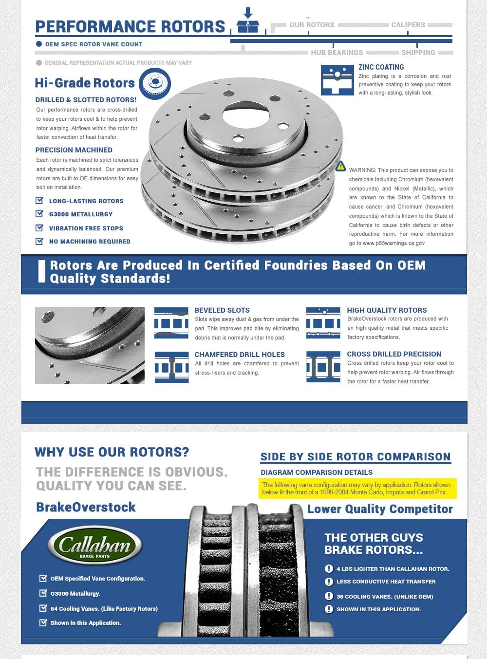 Premium Grade D/S 296 mm Rotors Set A170