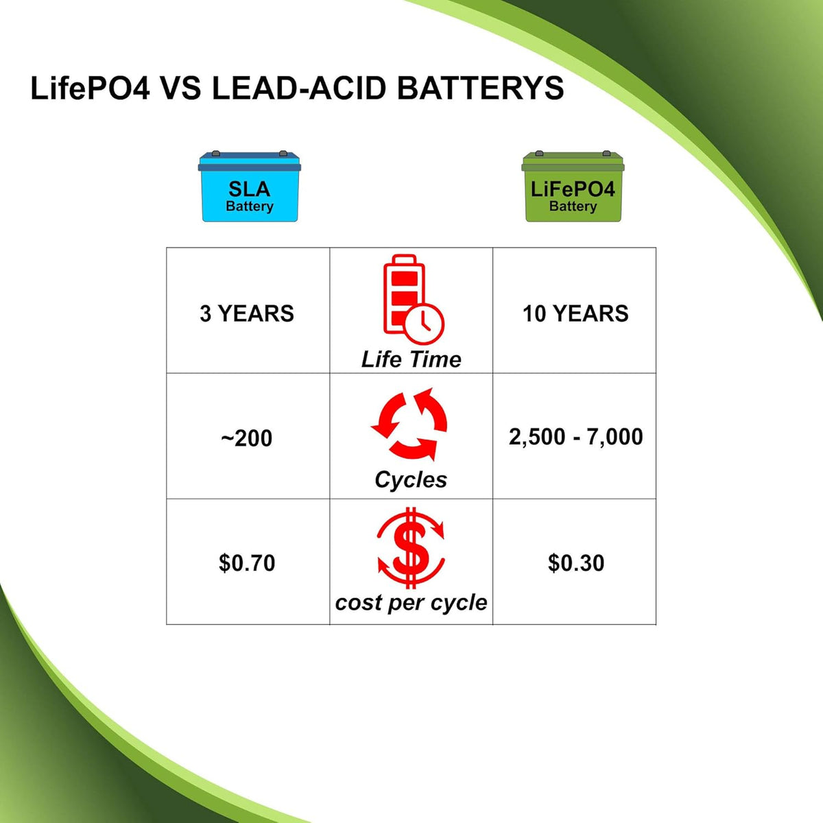 Lithium Ion LiFePO4 Motorcycle Battery Z36868