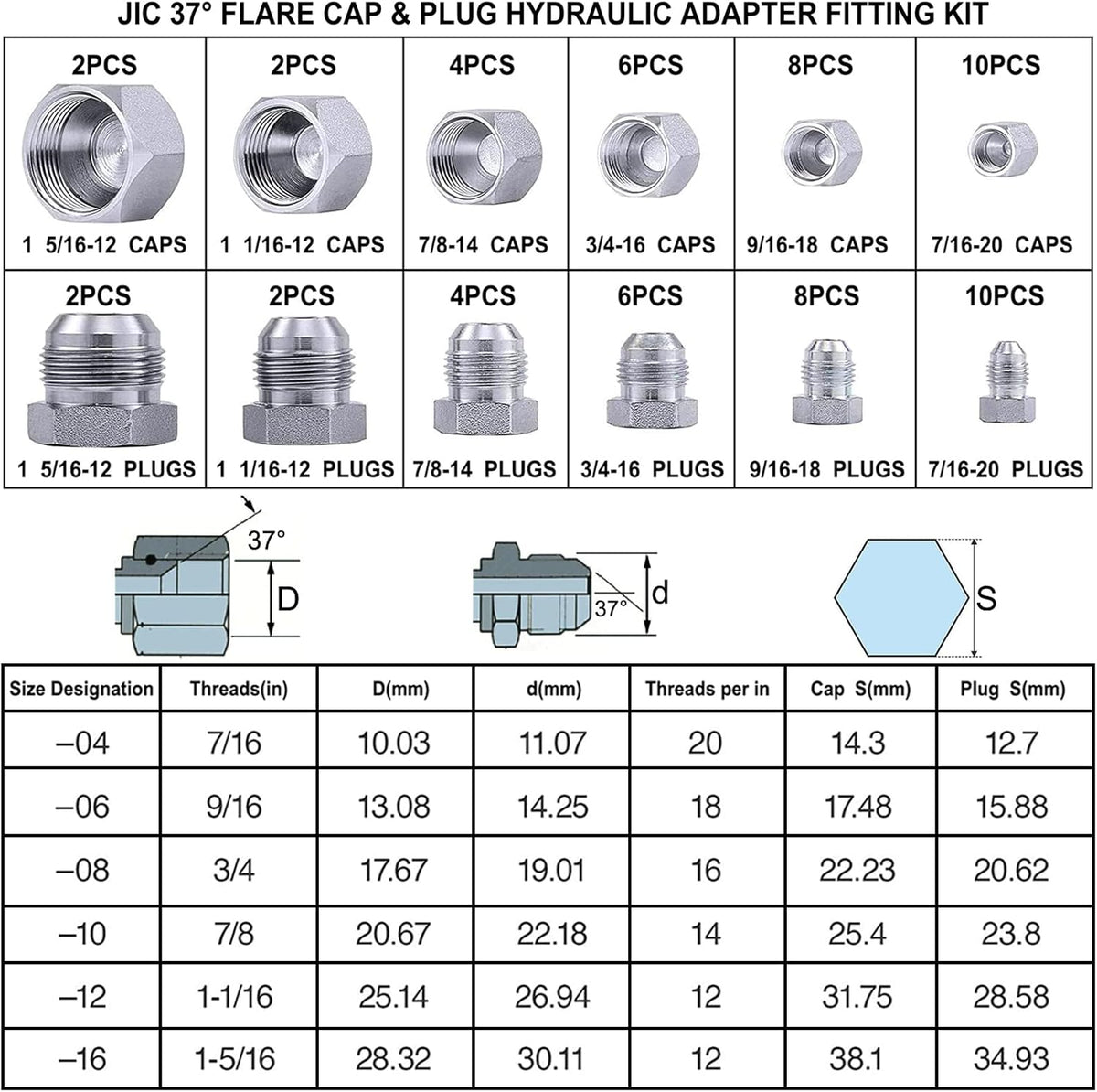 64pcs JIC 37° Flare Cap & Plug Kit, Galvanized Steel, Sizes-04 06 08 10 12 16 A344