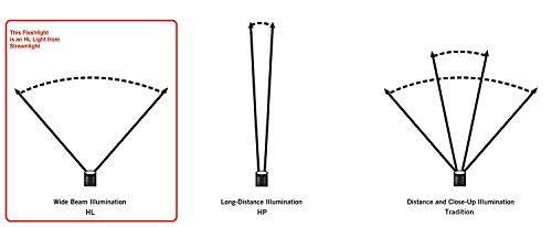 Strion Dual Switch HL Flashlight V609