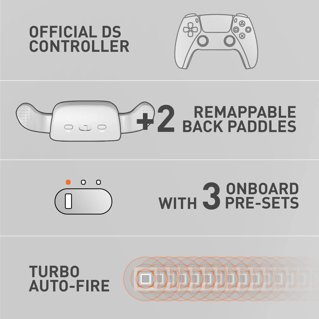 PlayStation 5 Slim Disc 2TB SSD Edition Bundle with Additional Controller and Hard Shell Protective Controller Case X7730