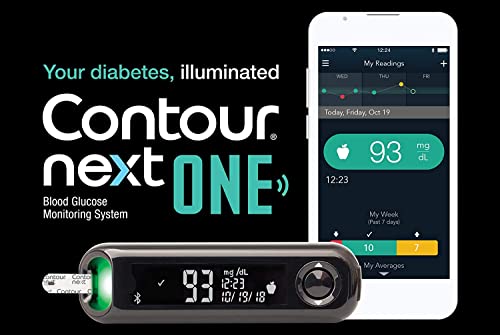 Blood Glucose Monitoring System T28280