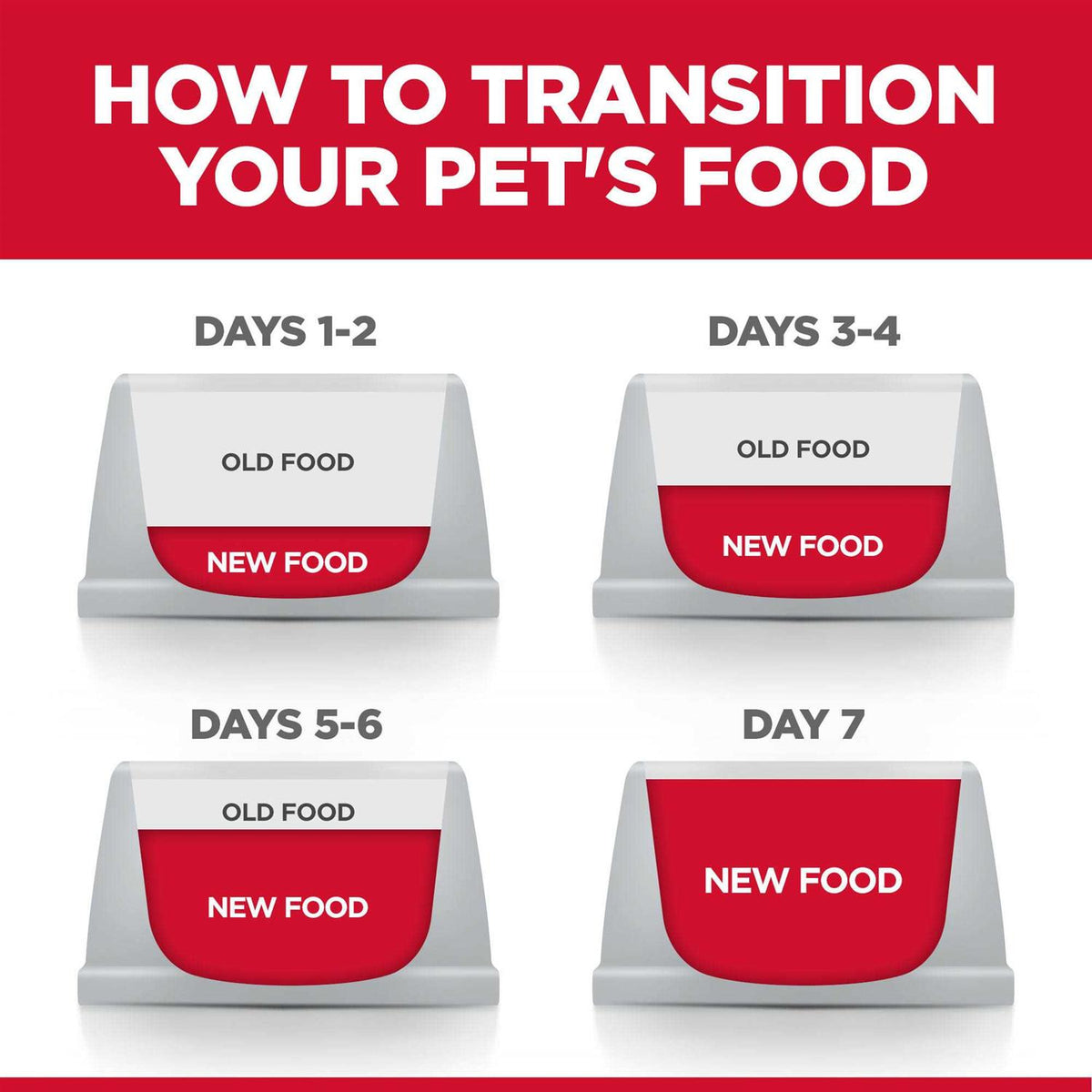 Sensitive Stomach & Skin Chicken Dry Dog Food M607
