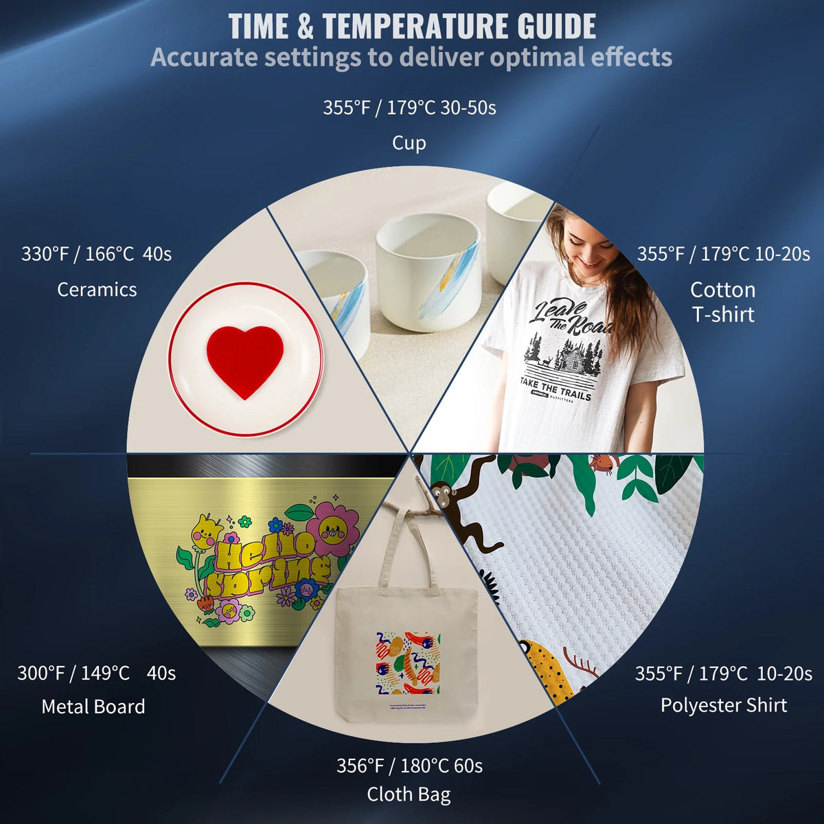 12x15inch 5IN1 Clamshell Sublimation Heat Press Machine with Teflon Coated Y705190