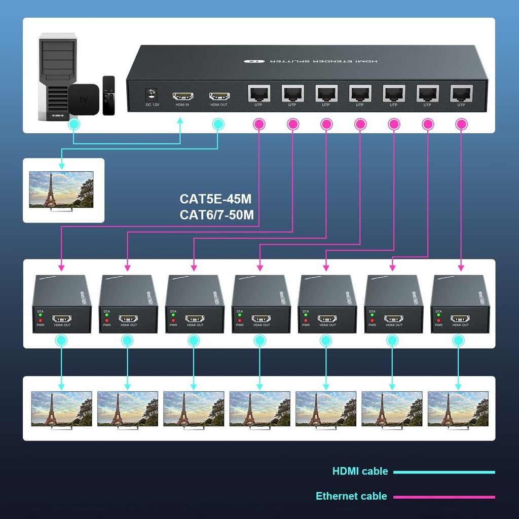 HDMI Extender Splitter 1x2 4K 30Hz L106