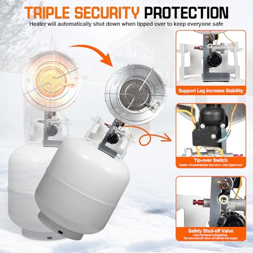 18,000 BTU Portable Propane Radiant Heater X151