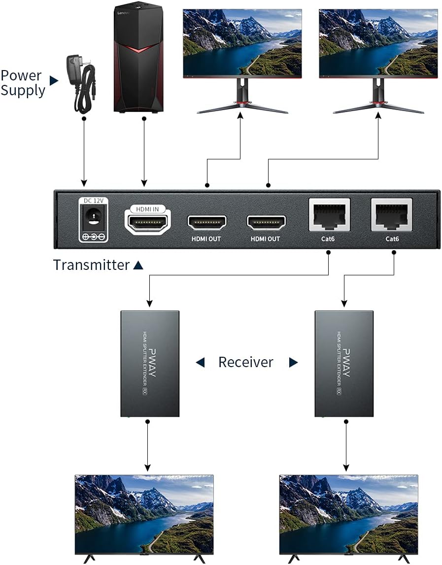 HDMI Extender Splitter 1x2 4K 30Hz L106