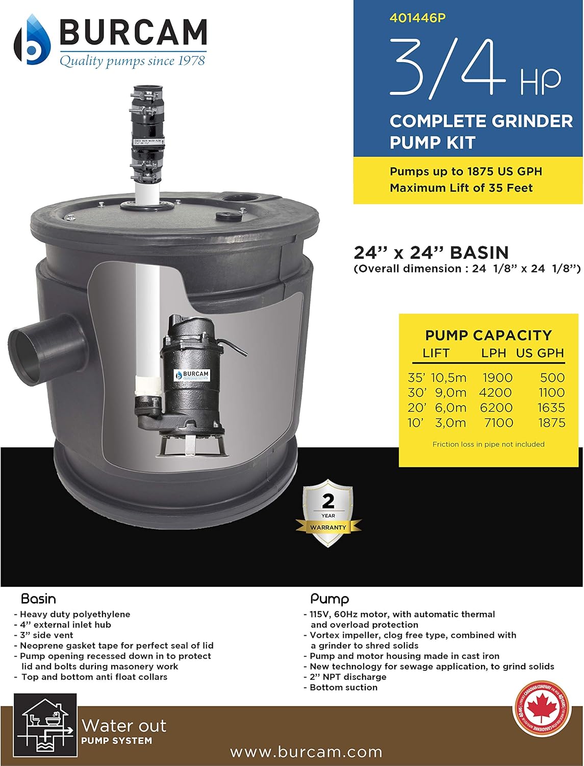 3/4HP Sewage Grinder Pump System E786719