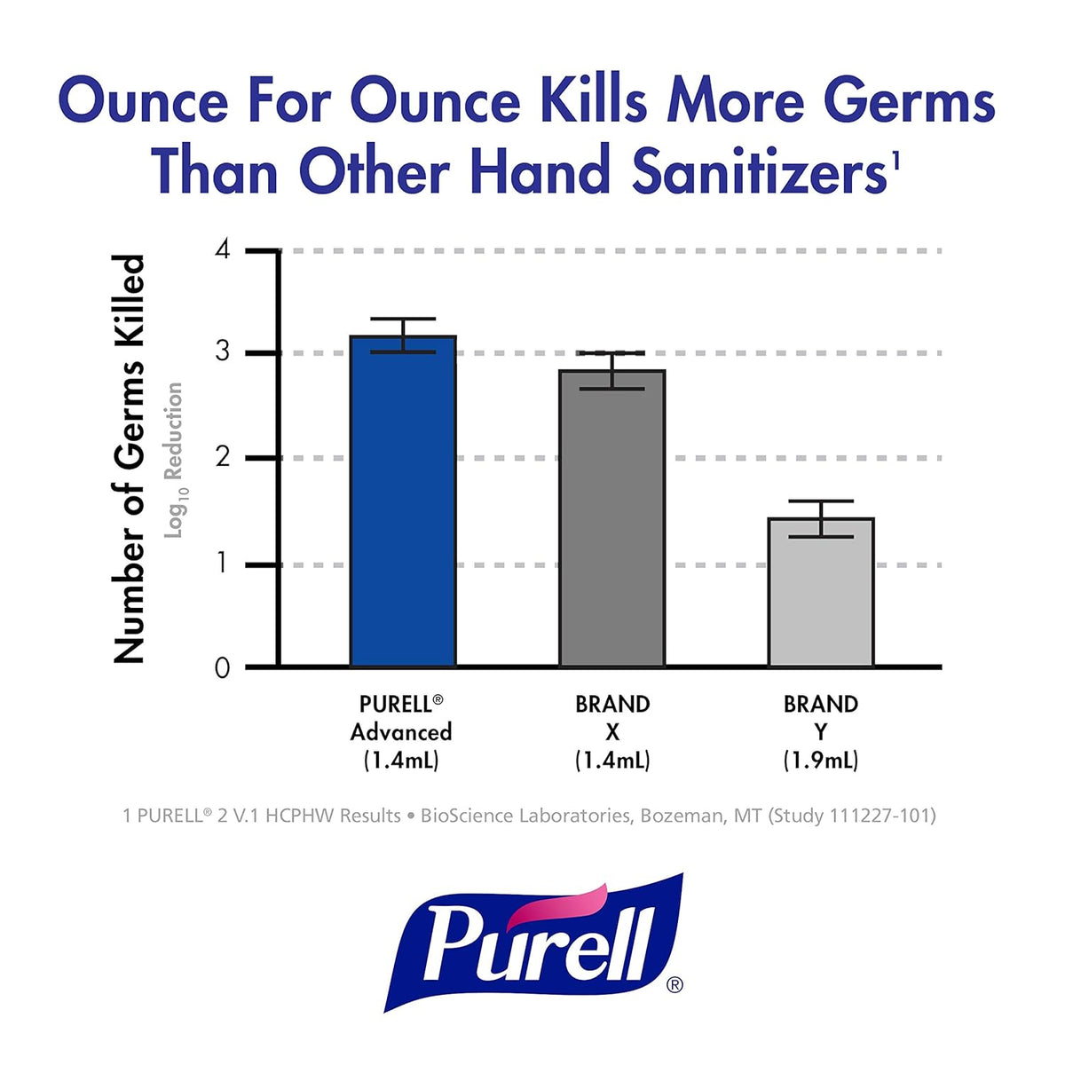PURELL Advanced Hand Sanitizer Foam, 1200 mL Refill (Pack of 2) A83409