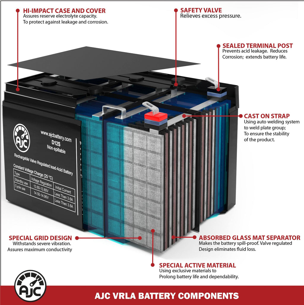 12V 35Ah UPS Replacement Battery T196634