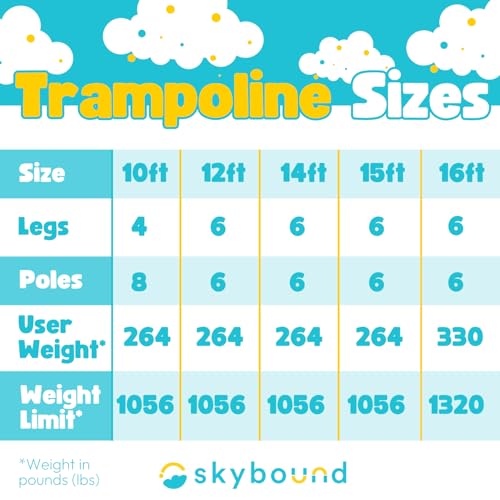 10ft 12ft 14ft 15ft 16ft Trampoline with Safety Enclosure Net T526496